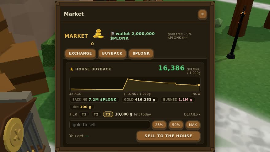The Market stall's Buyback tab in game: sell gold to the house for $PLONK, with the live rate and daily limit